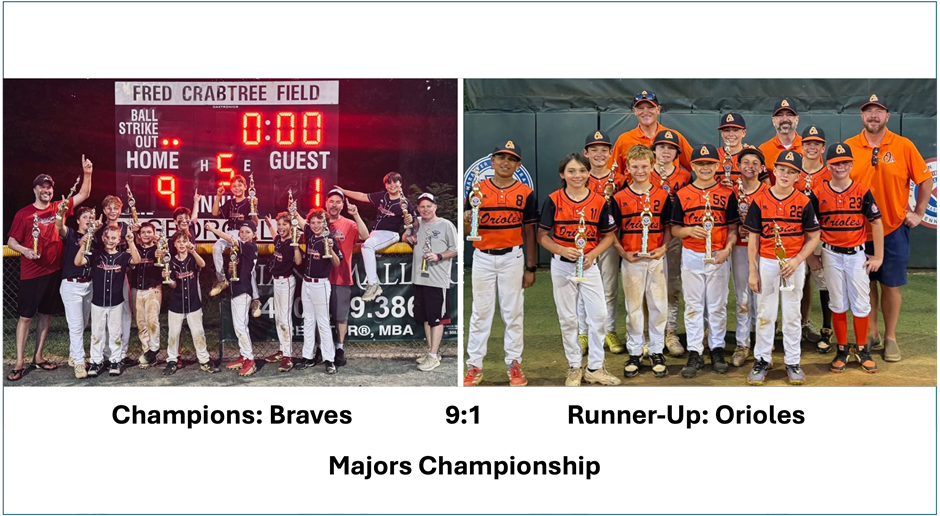 Majors Championship